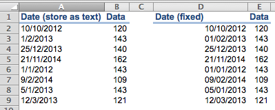 Excel Tips - Advantage of corret dates