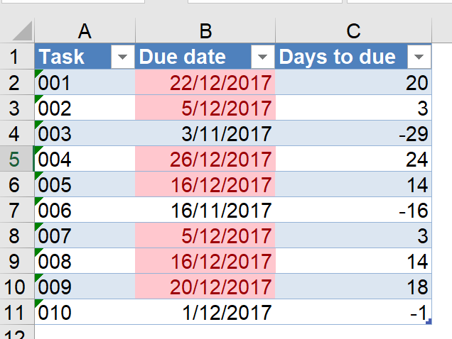 10 Simple Techniques For Vlookup In Excel