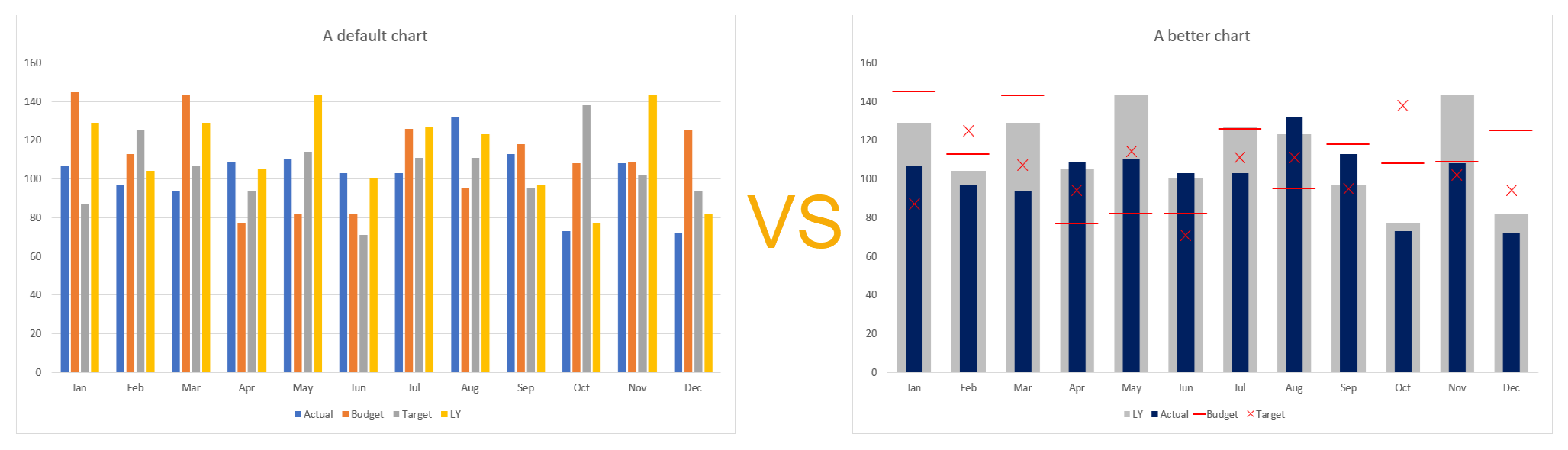 How To Create A Budget Vs Actual Chart In Excel