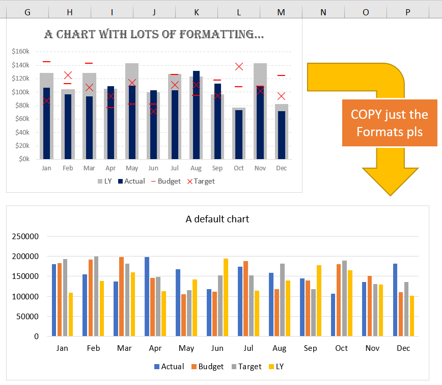 Other Charts In Excel